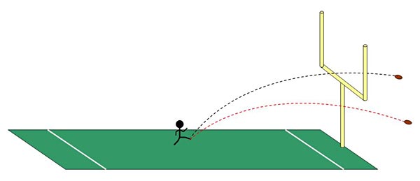 Field Goal! The Science Behind a Perfect Football Kick