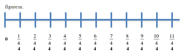 11.06.07: A Deeper Understanding of Fractions through Number Line ...