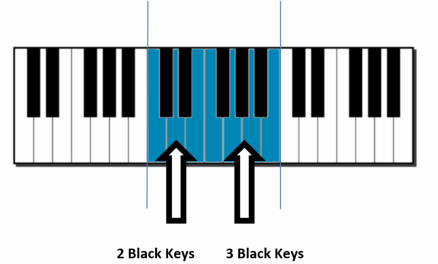 Piano Keyboard Diagram Clipart - Free to use Clip Art Resource