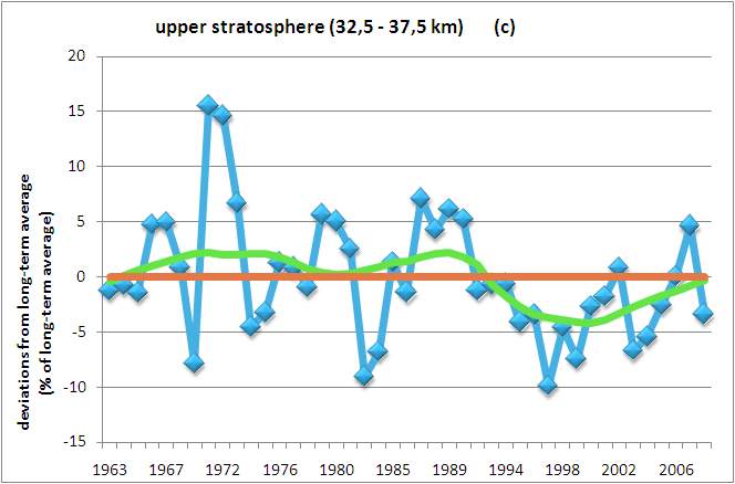 GIOÅ? - GÅ?Ã³wny Inspektorat Ochrony Å?rodowiska - State of the ozone ...