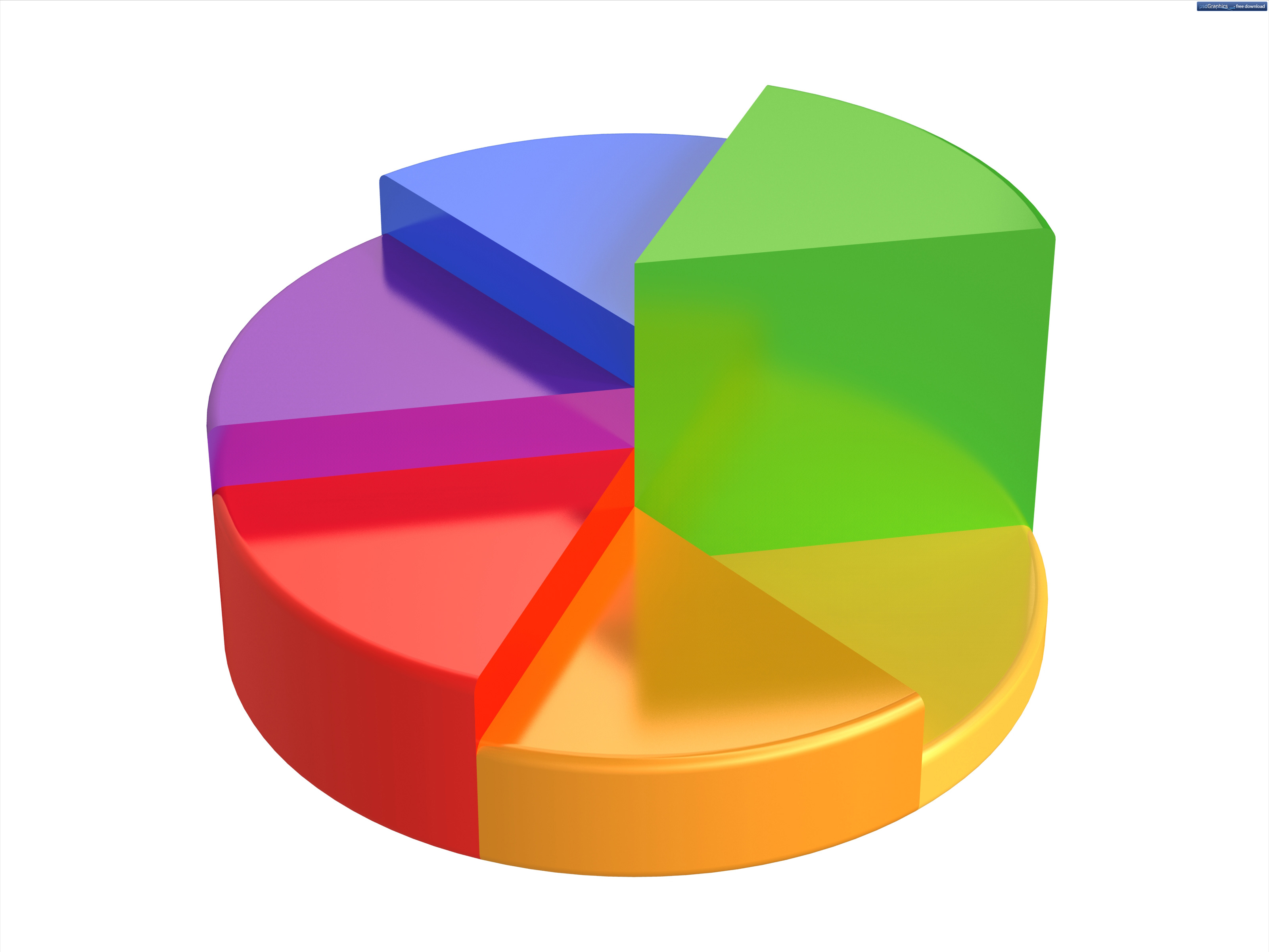 Pie Charts