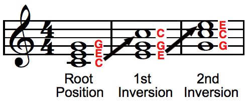 chord-inversion.png