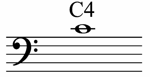 Bass Clef Notes - All About Music Theory.com