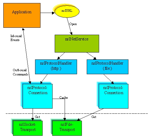 Necko: A new netlib kernel architecture (it's wafer thin)