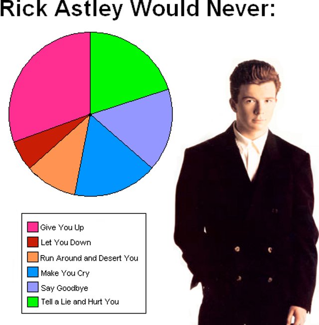 Things Rick Astley Will Never Do' Checklist Resurfaces on the Web [