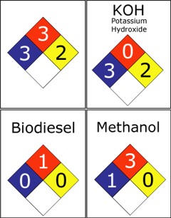 NFPA Diamonds / Placarding - Biodiesel & SVO Discussion Forums ...