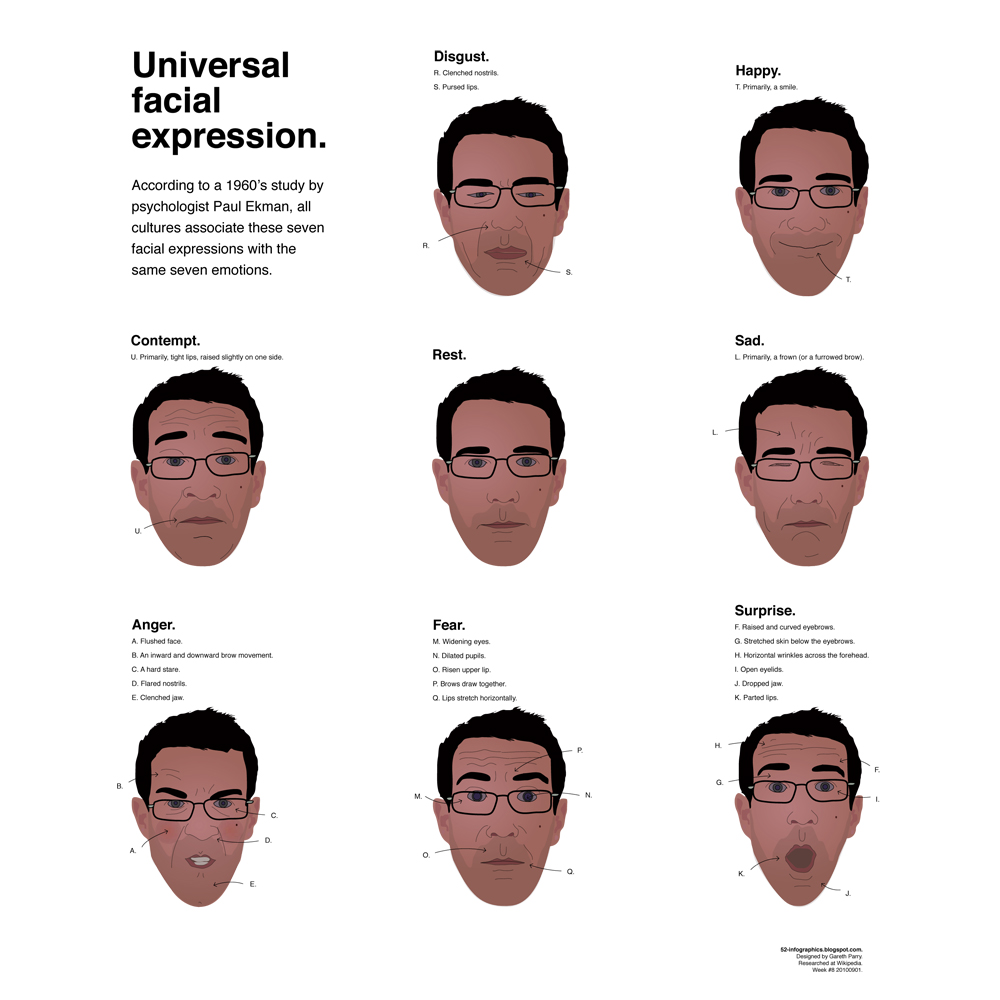 1000+ images about Facial expressions
