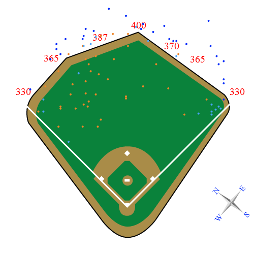 Does Angels Stadium Have The Most Hitter-Friendly Dimensions ...