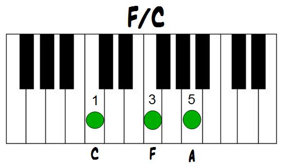 Piano : piano chords in c Piano Chords In also Piano Chords In C ...