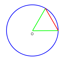 220px-Equilateral_chord.svg.png
