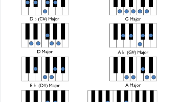 Free Major Pentascale Worksheets | Sara's Music Studio