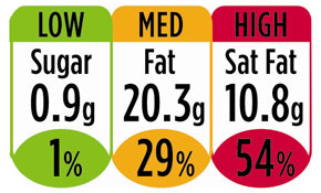 MEPs reject traffic-light system for nutrition labels