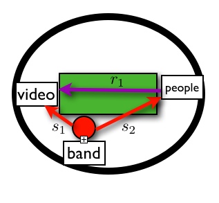 Speed of sound in football stadium - Wired Science