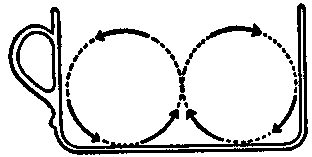 Einstein's Tea Leaves Paradox and its applications | Physics de ...