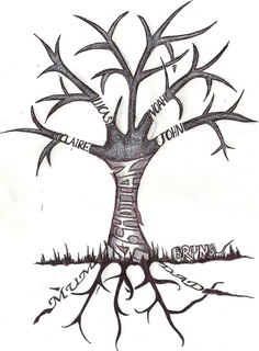 Tree Branches And Roots - ClipArt Best