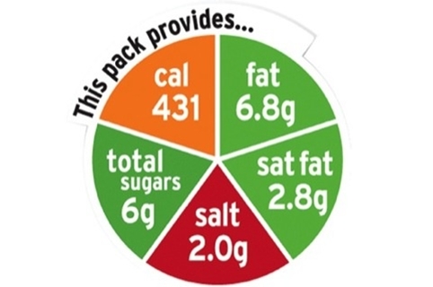 Traffic Light' Food Labelling System Finally Rolls Out – Food ...