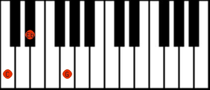 Cm Chord | C minor | 15 Guitar and Piano Charts and Sounds