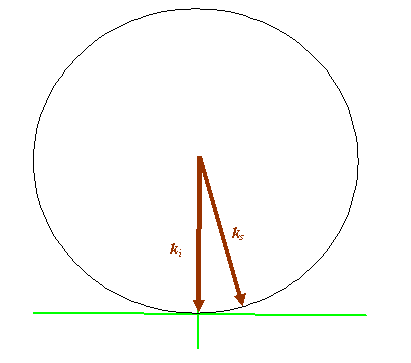 The Ewald sphere and the electron microscope