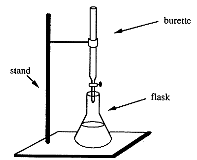 A Diagram Of A Burette - ClipArt Best