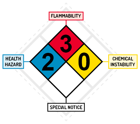 NFPA 704 vs. HazCom 2012 | Graphic Products