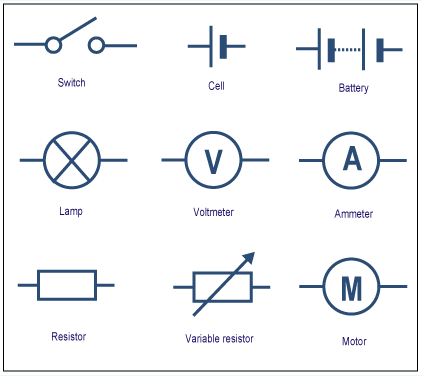 Circuit Board Symbols