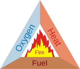 Fire Safty Diagrams - ClipArt Best