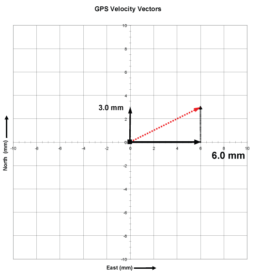 Part 4—Calculate Station Motion