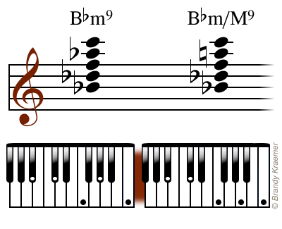 B Flat Minor Ninth Piano Chords