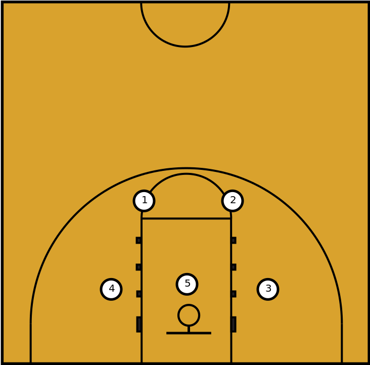 basketball-half-court-diagrams-printable-clipart-best