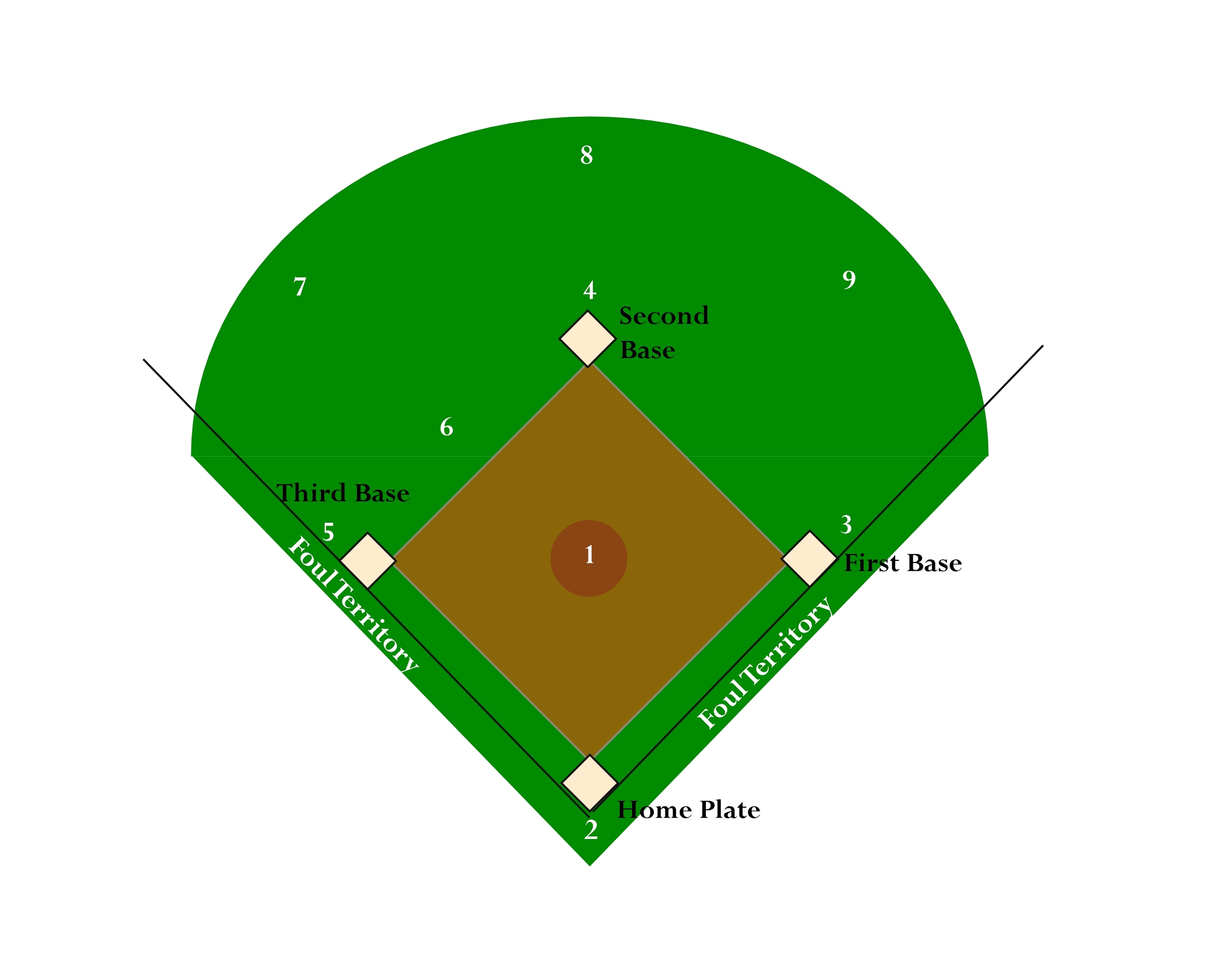 Baseball diamond softball field clipart 2