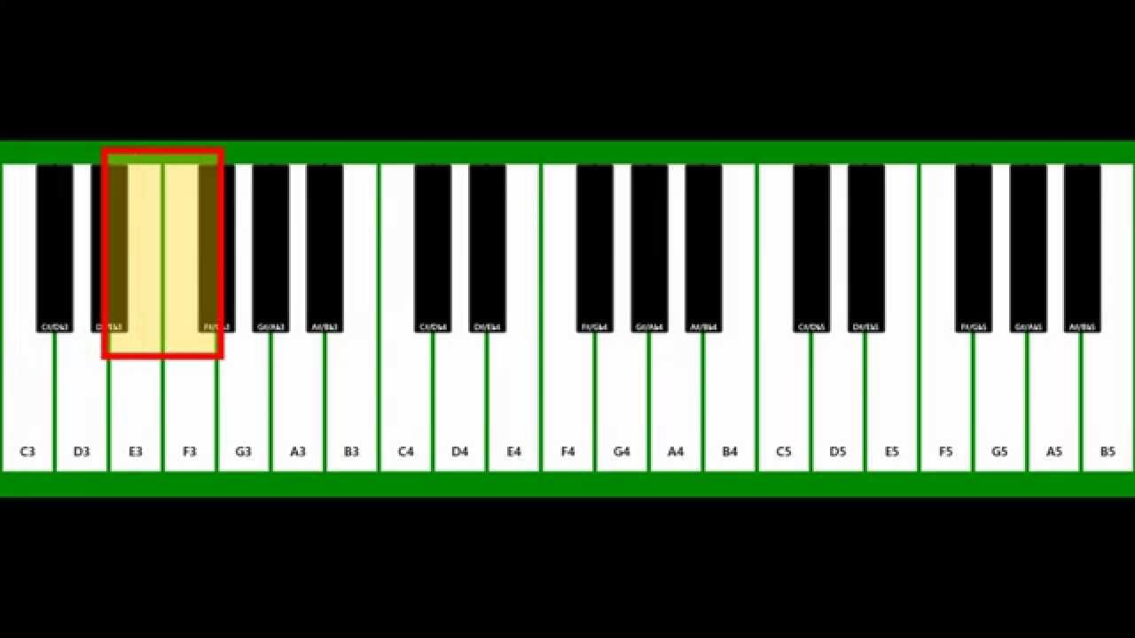 Meet Your Keyboard: Piano lessons online - YouTube