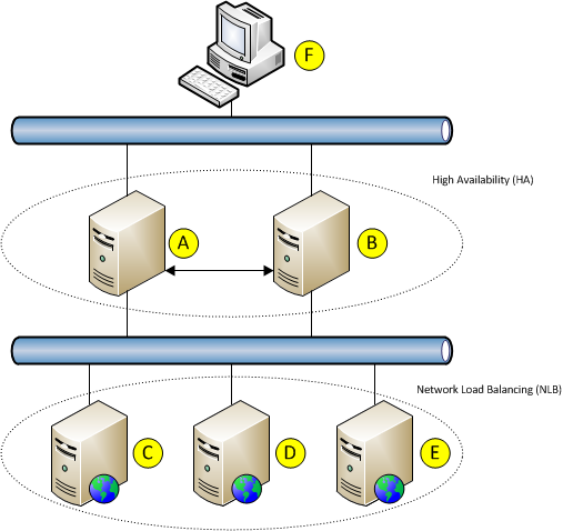 Zerosignal.co.uk » Building a Clustered Linux Web Proxy – 1/9 ...