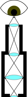 Module 07 :: Compound Microscopy