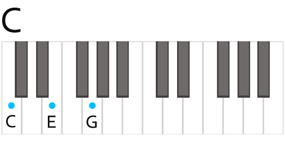 the note c on piano
