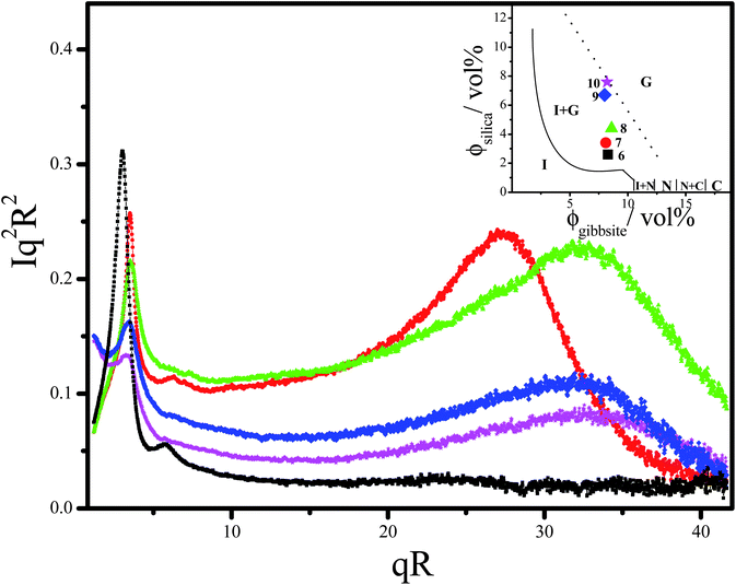 Attractive glass formation in aqueous mixtures of colloidal ...