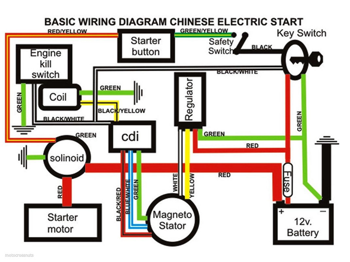 Wiring Diagram Quad Bike | Zen Diagram