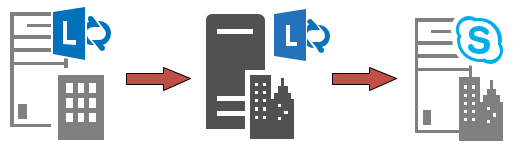 Office Skype for Business 2015 Visio Stencil