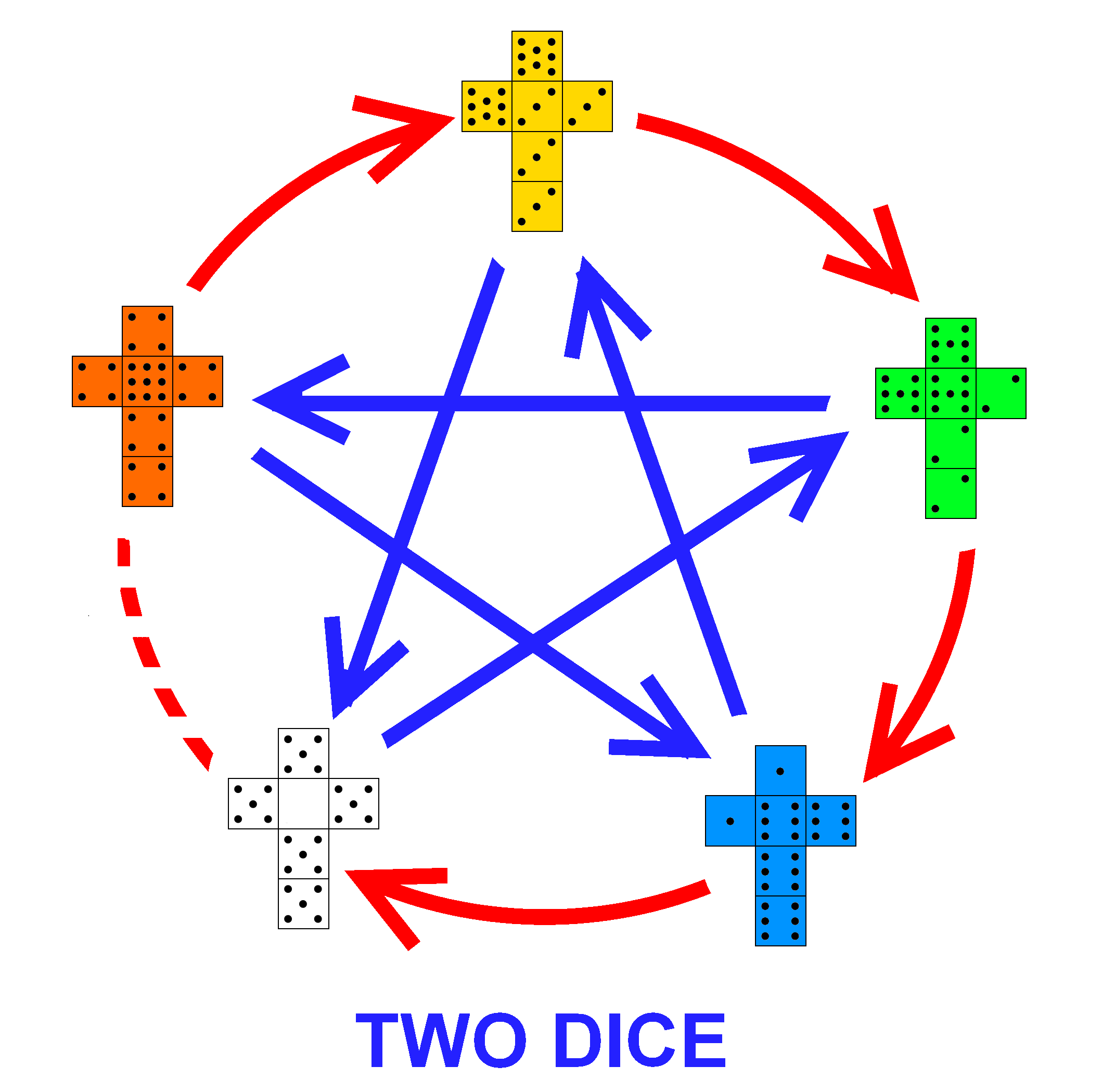 Non-transitive Dice