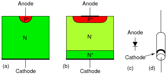 Junction diodes : Solid-state Device Theory