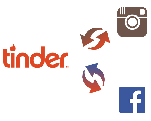 TINDER: How It Works, And How To Guarantee Success | The ...
