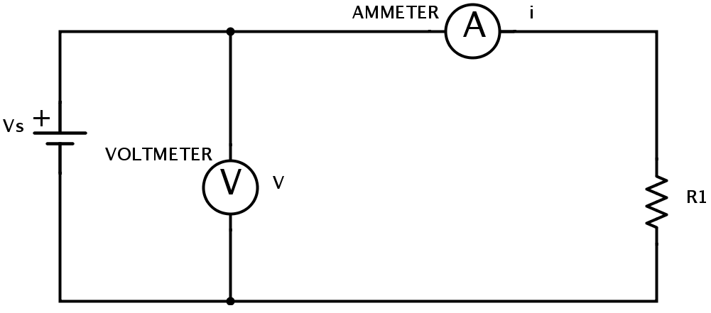 Introduction to Resistors | Electronics Sparx