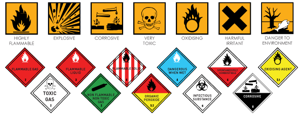 A Firefighter's Guide to Hazardous Material Placards