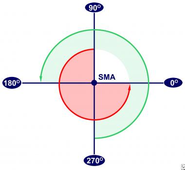 Intestinal Malrotation: Background, Pathophysiology, Epidemiology