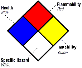 Comparing Chemical Labeling Systems - Quick TIps #198 - Grainger ...