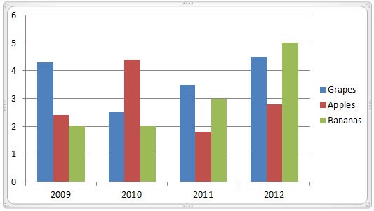 Tick Marks on Chart Axes in PowerPoint 2010 | PowerPoint Tutorials