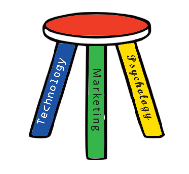 3 Legged Stool - ClipArt Best