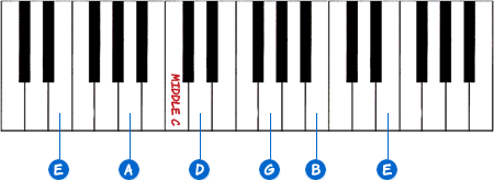 Piano Keyboard Diagram - ClipArt Best