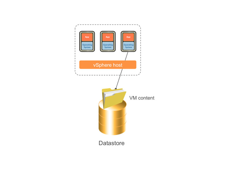 VMware vSphere: Storage Virtualization & Storage Management ...