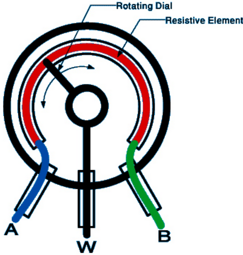 Describe The Different Types of Resistors – Electronics Post