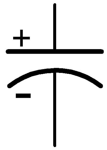 Resistor Symbols | Symbols of Resistor